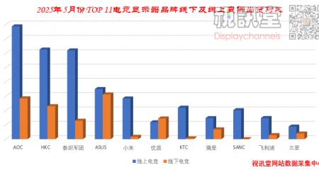 2025´늸(jng)@ʾTOP11Ͼ³؛D