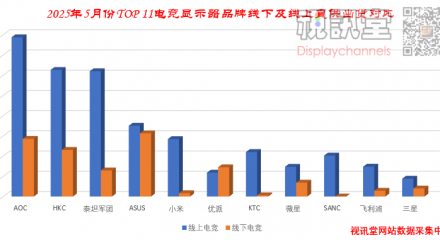 2025´늸(jng)@ʾTOP11Ͼ³؛D