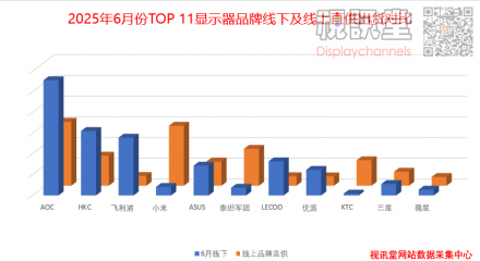 2025´@ʾTOP11ƷƾϾ³؛D